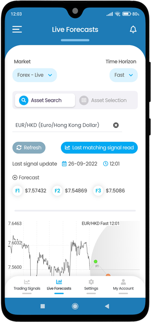 forex live