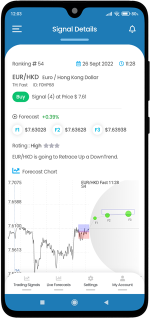 forex signal details