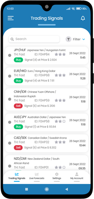 forex trading signals