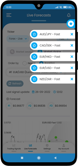 live forecasts favorites