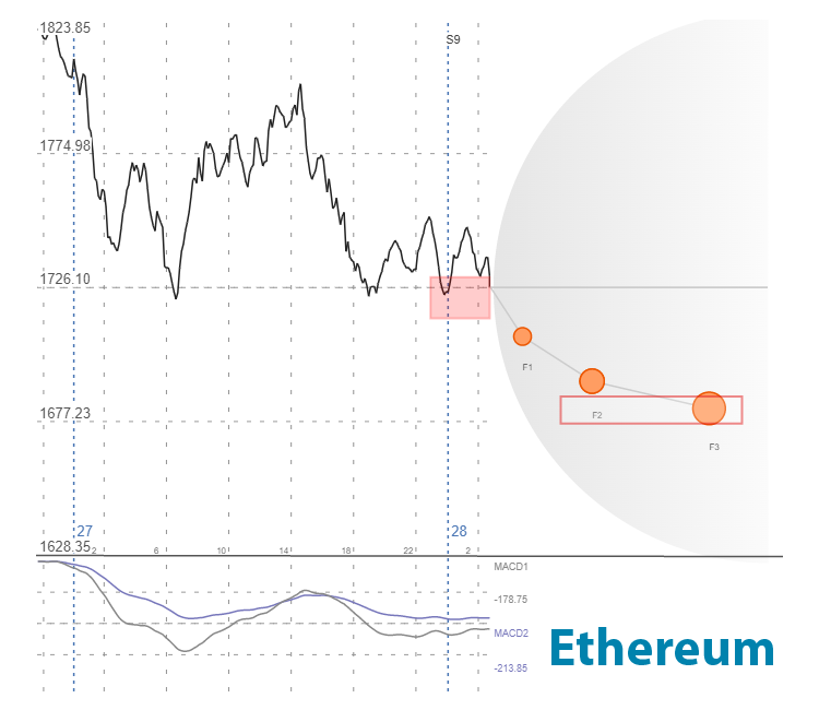 ethereum trading signals