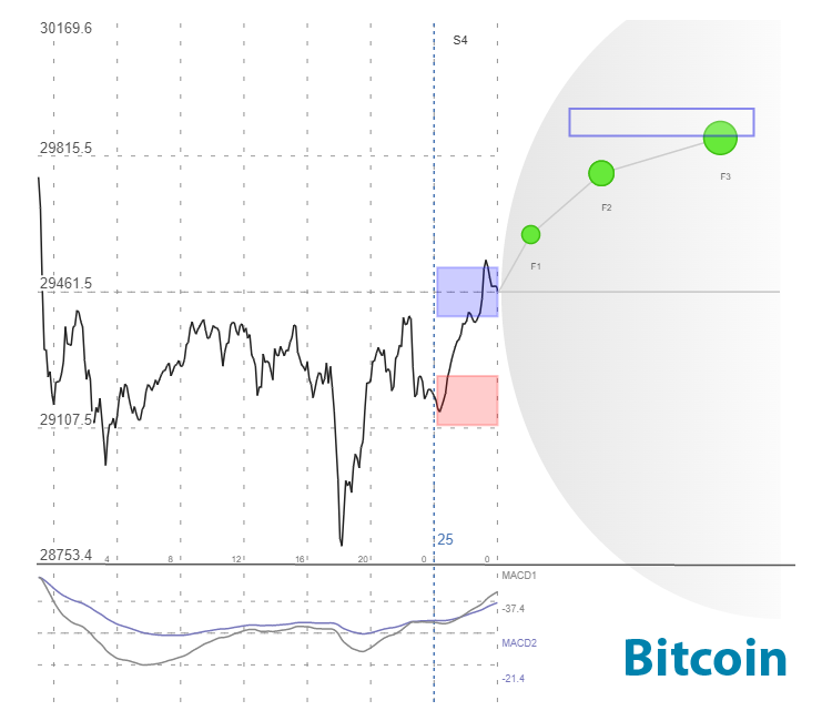 bitcoin trading signals