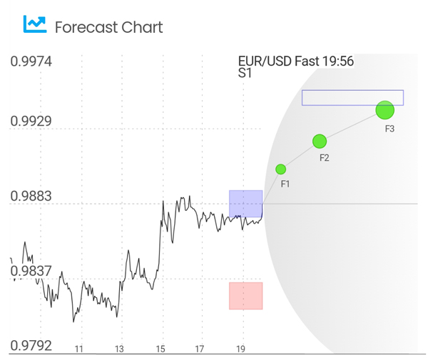 forans chart