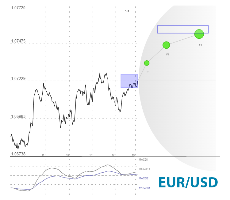 forex trading signals